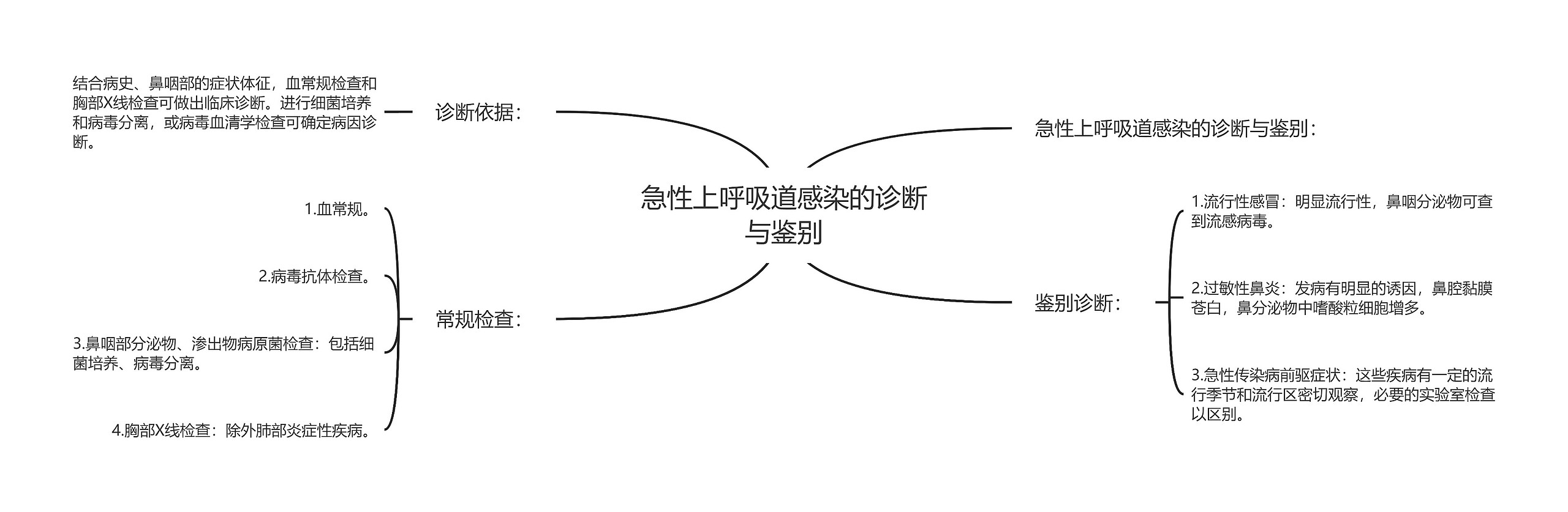 急性上呼吸道感染的诊断与鉴别思维导图