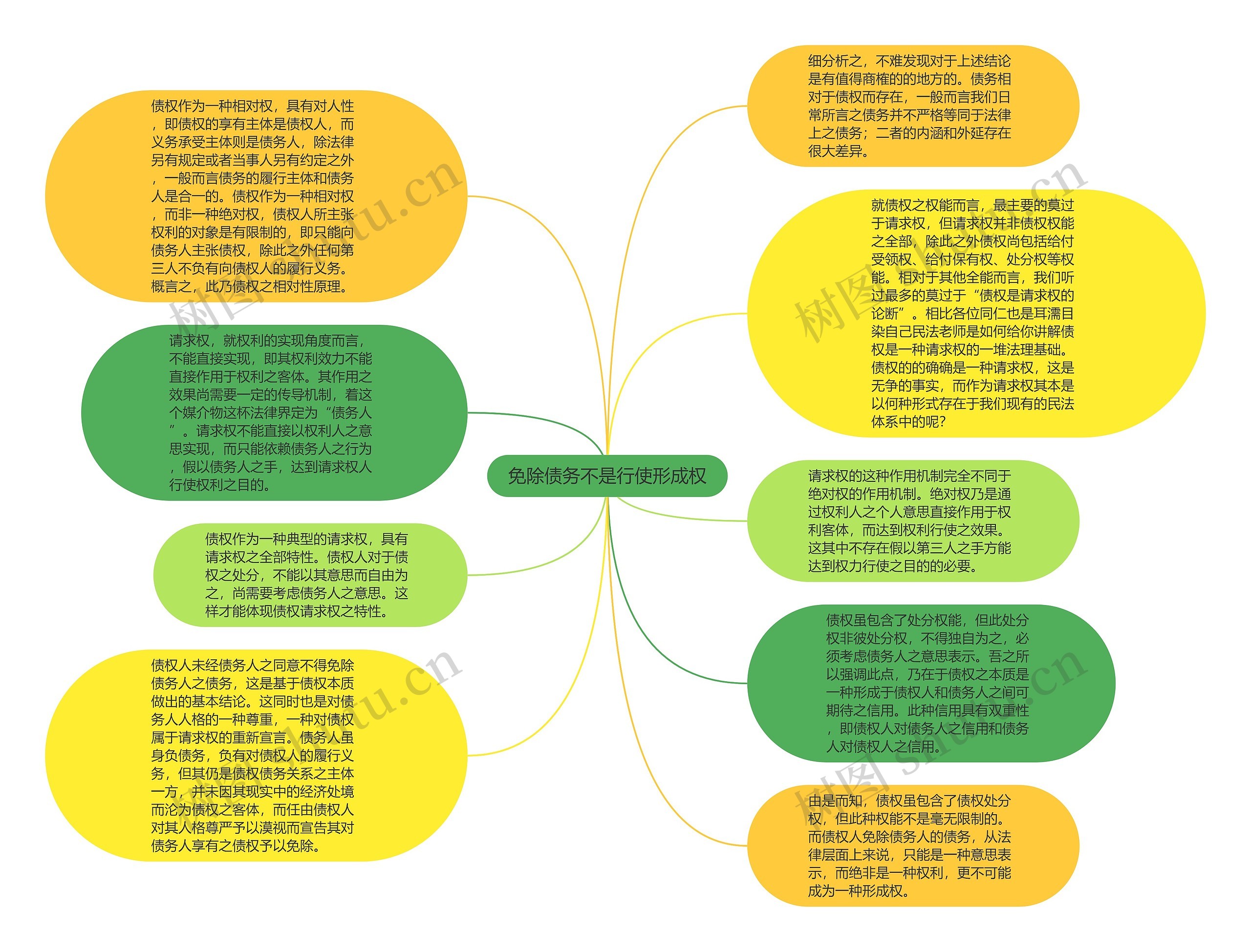 免除债务不是行使形成权