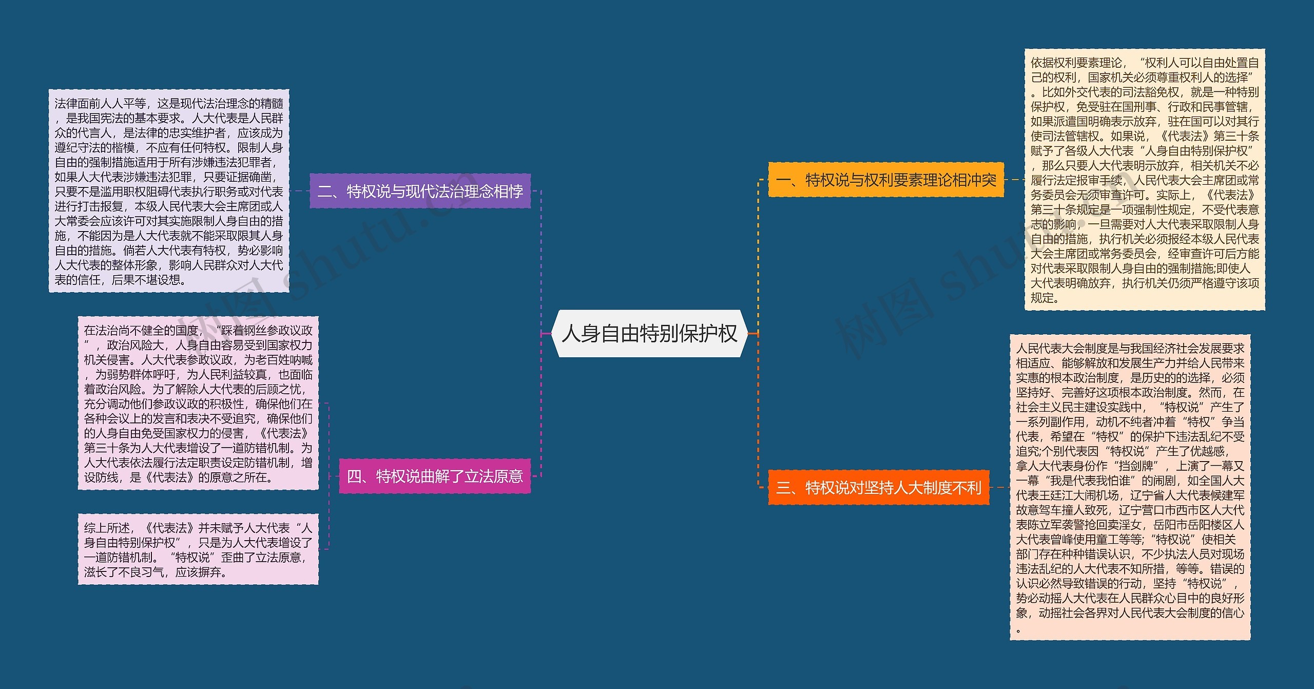 人身自由特别保护权 人身自由特别保护权