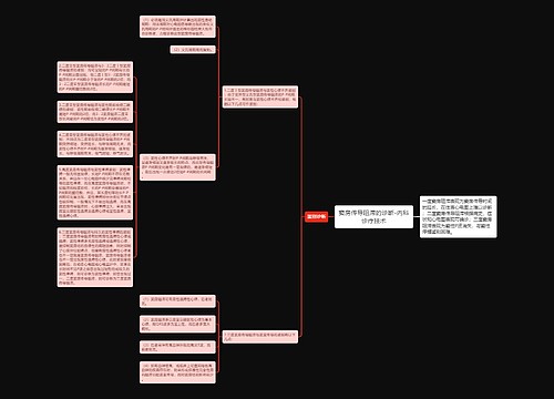 窦房传导阻滞的诊断-内科诊疗技术