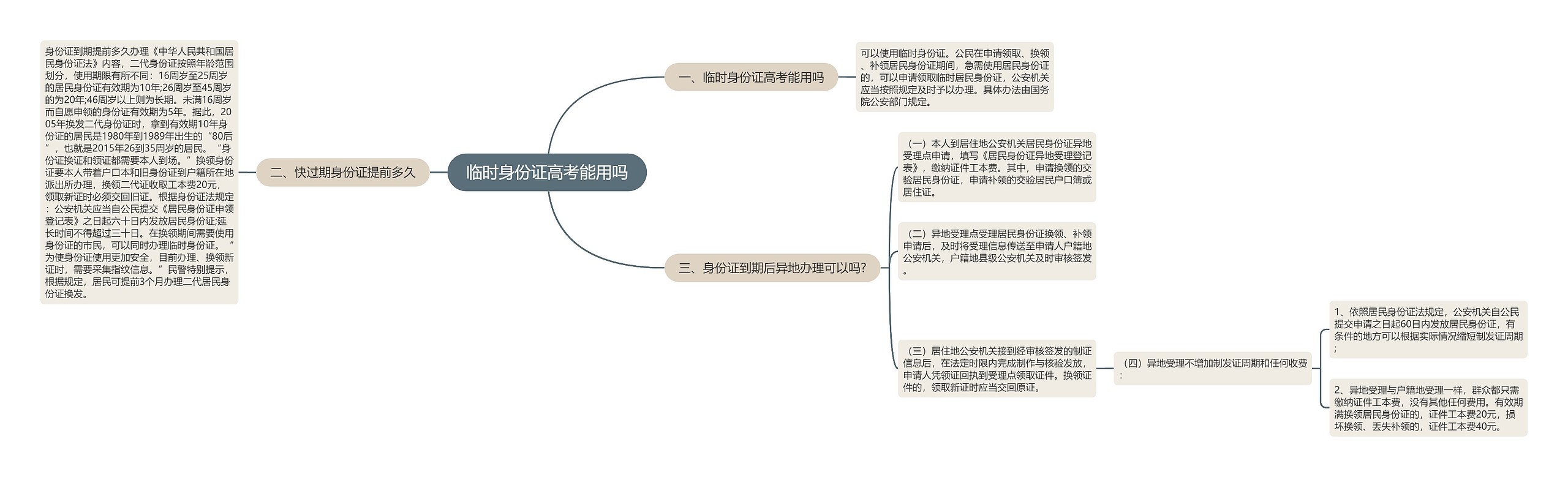 临时身份证高考能用吗思维导图