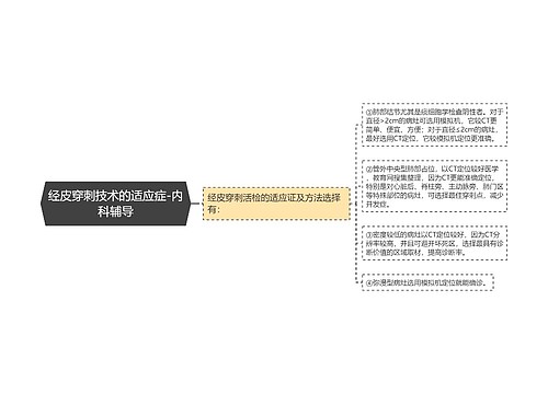 经皮穿刺技术的适应症-内科辅导