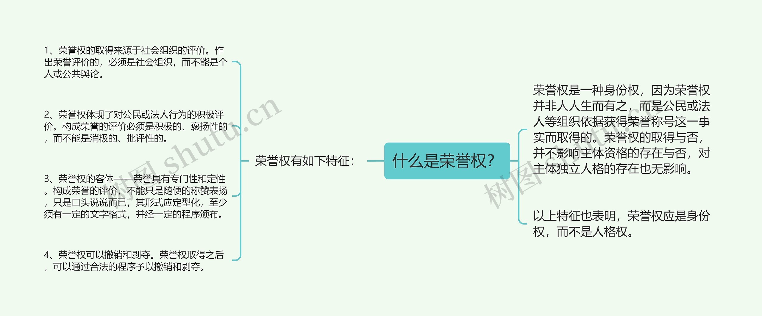 什么是荣誉权？思维导图