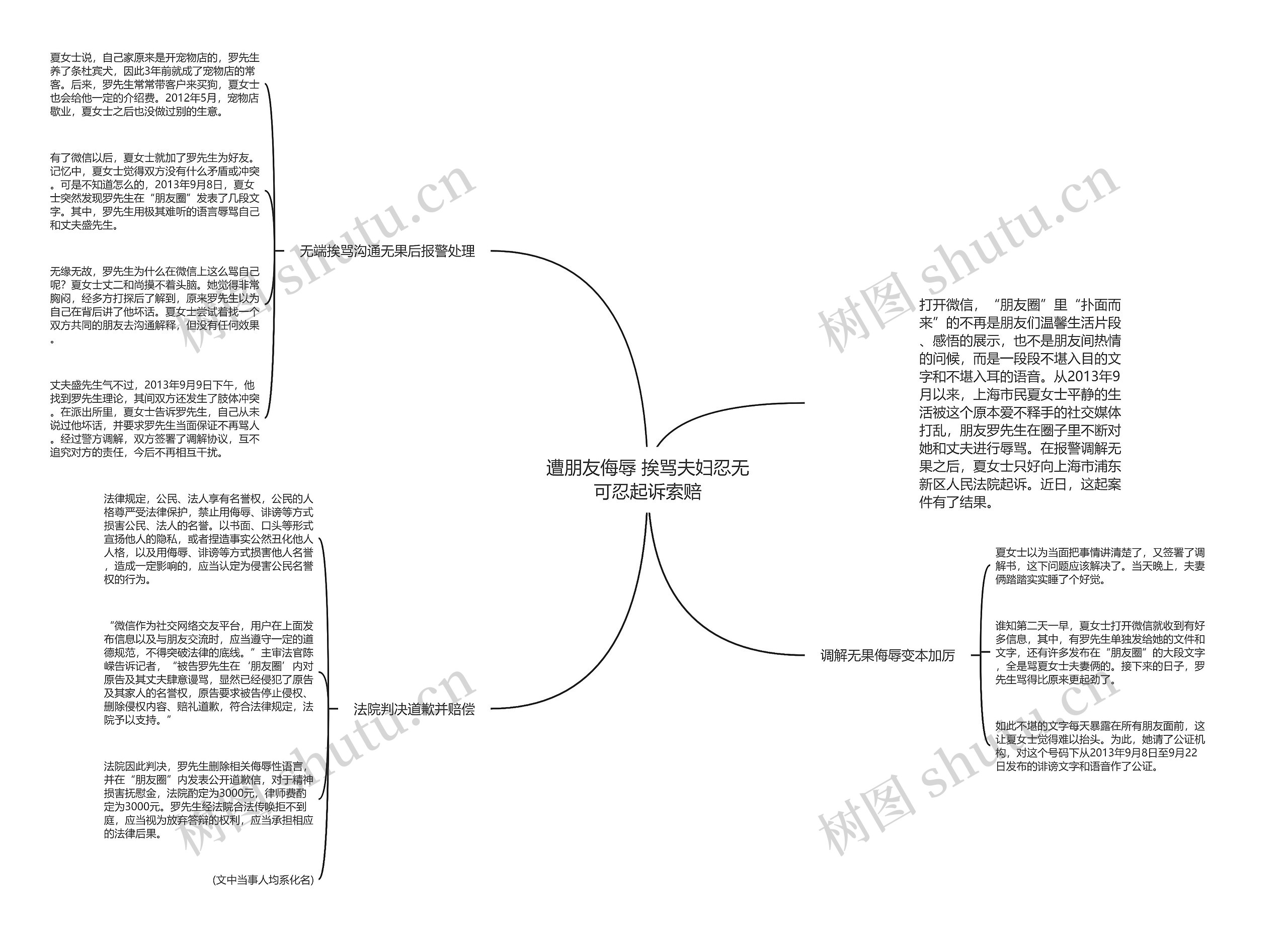 遭朋友侮辱 挨骂夫妇忍无可忍起诉索赔 遭朋友侮辱 挨骂夫妇忍无可忍起诉索赔
