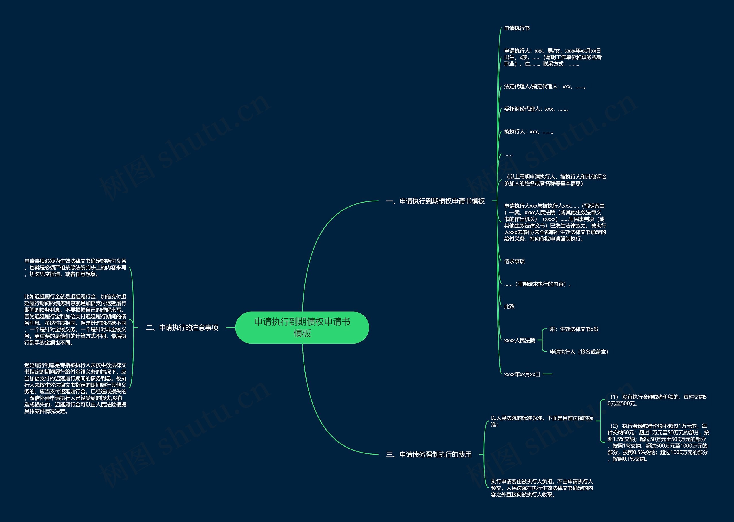 申请执行到期债权申请书思维导图