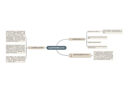 出生医学证明怎么补办