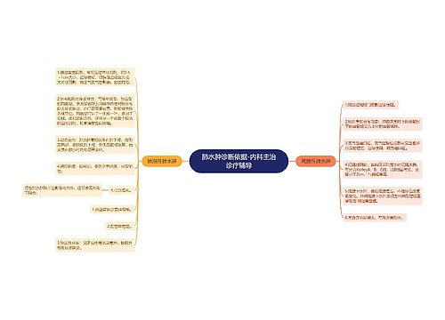 肺水肿诊断依据-内科主治诊疗辅导