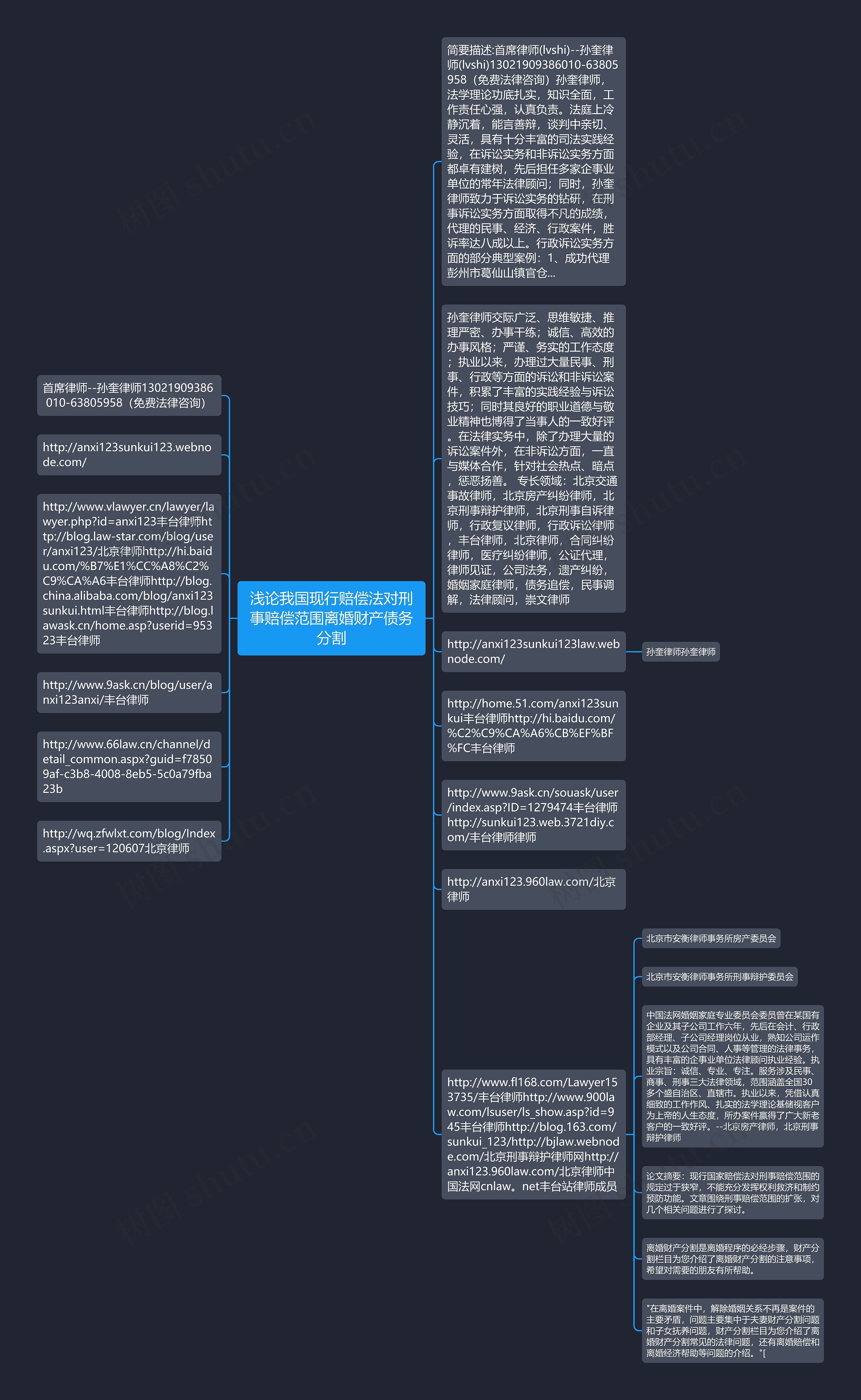 浅论我国现行赔偿法对刑事赔偿范围离婚财产债务分割思维导图