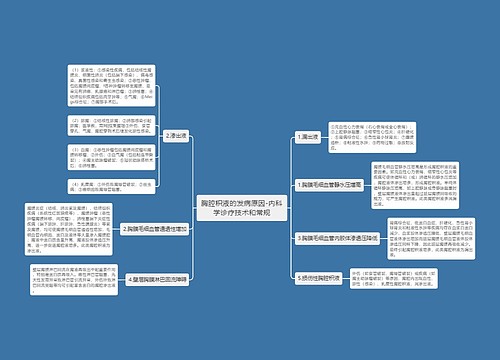 胸腔积液的发病原因-内科学诊疗技术和常规