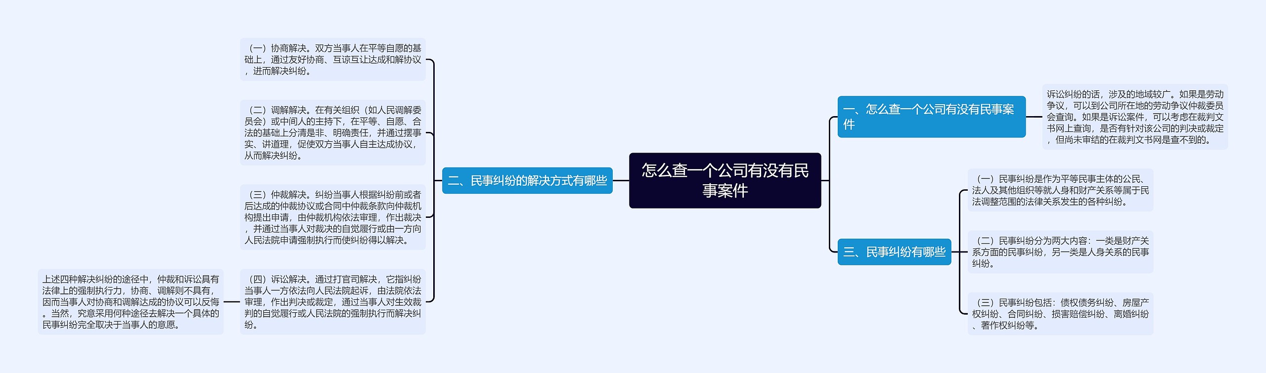 怎么查一个公司有没有民事案件 怎么查一个公司有没有民事案件