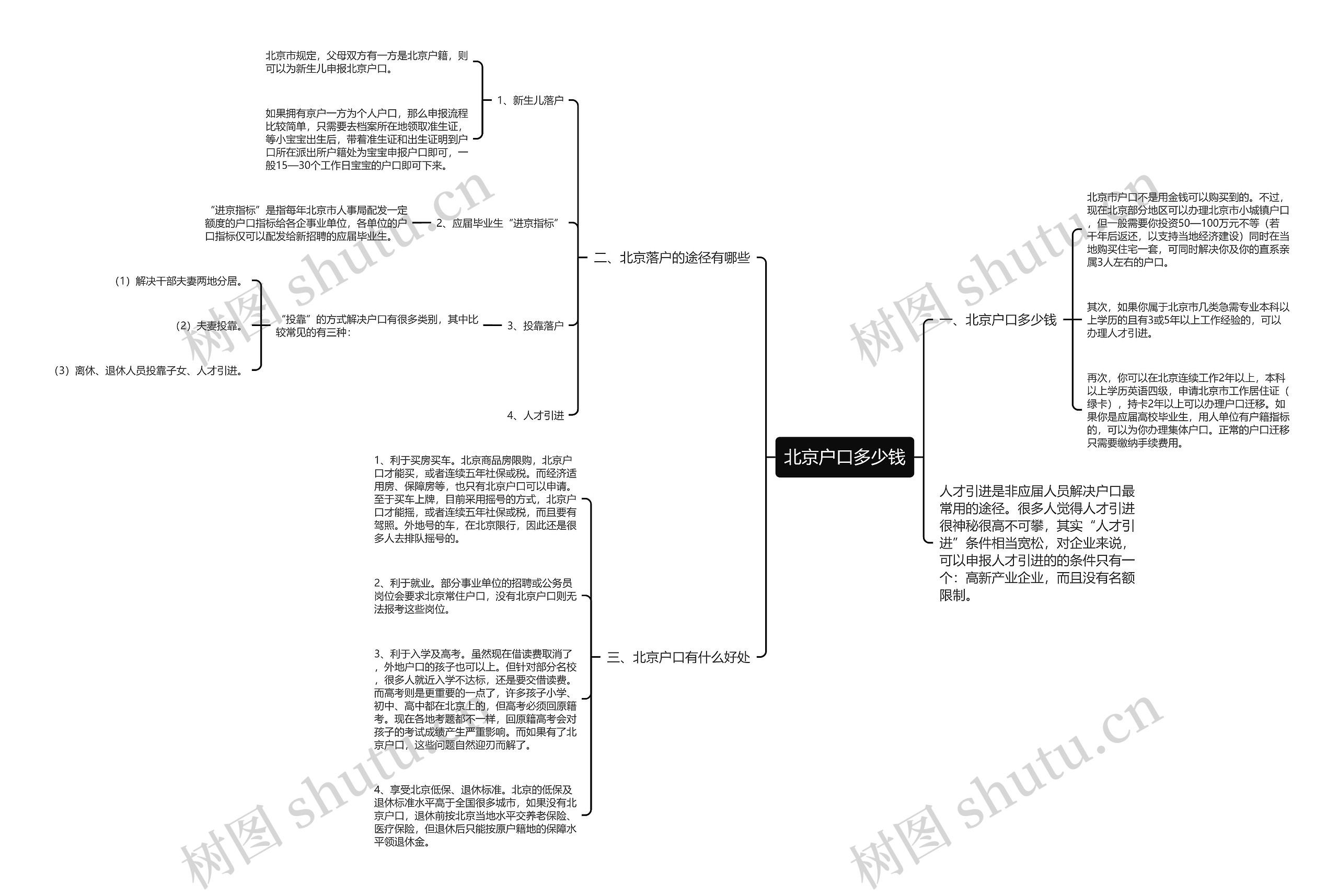 北京户口多少钱思维导图