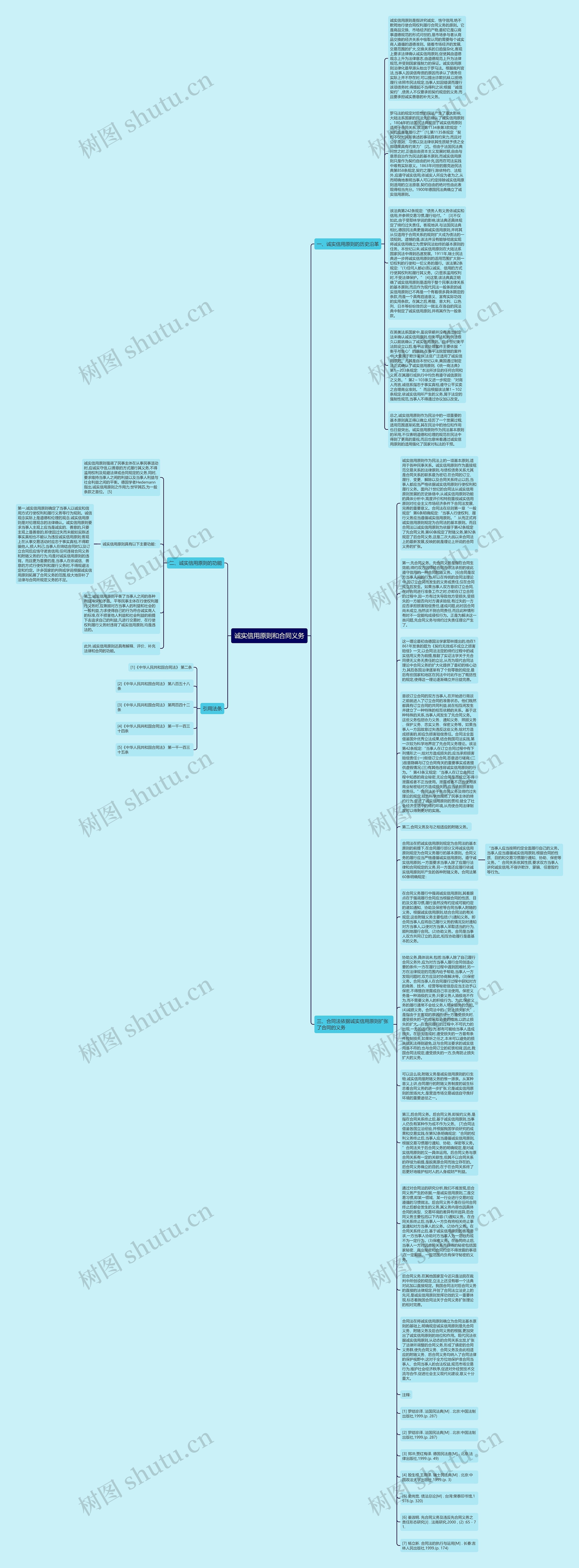 诚实信用原则和合同义务思维导图
