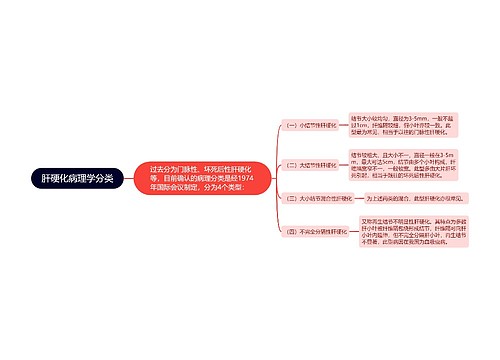 肝硬化病理学分类