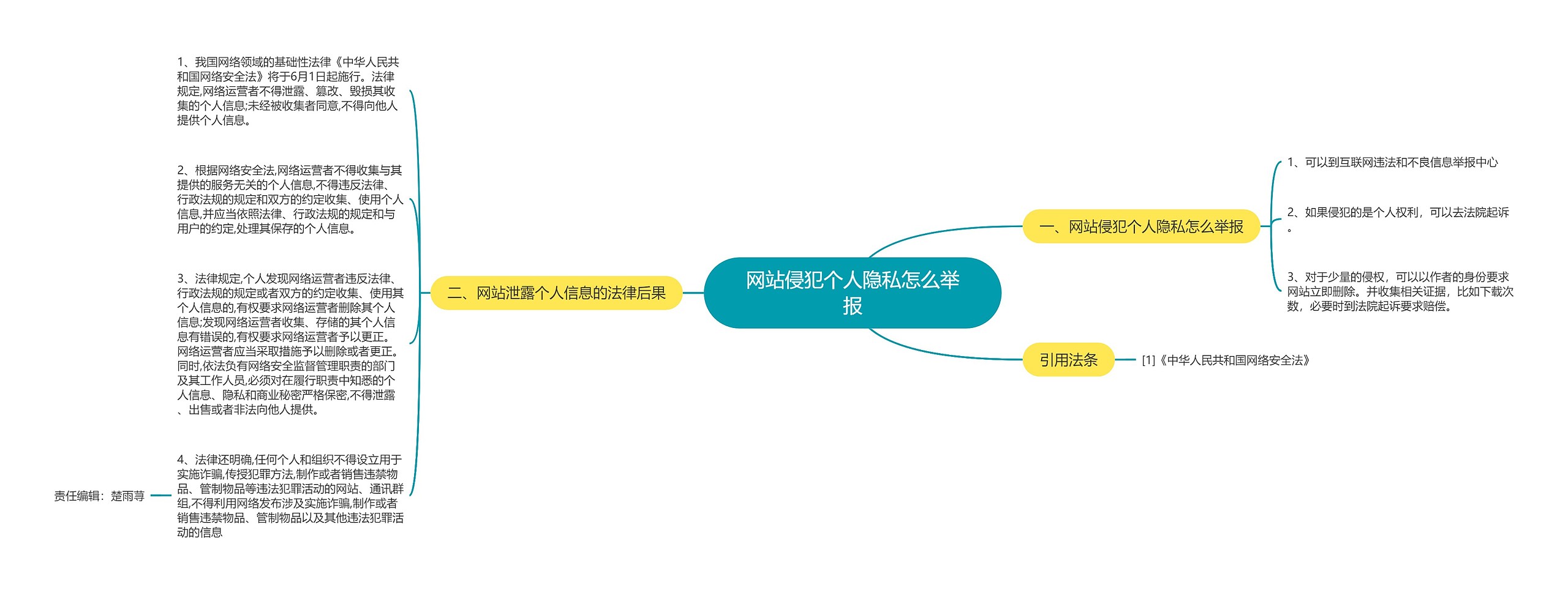 网站侵犯个人隐私怎么举报思维导图