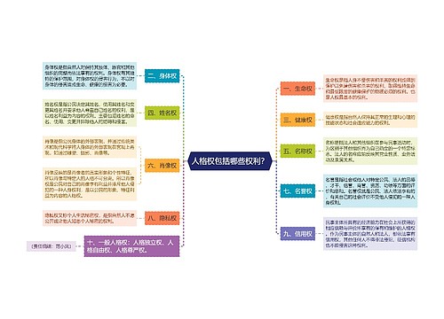 人格权包括哪些权利？