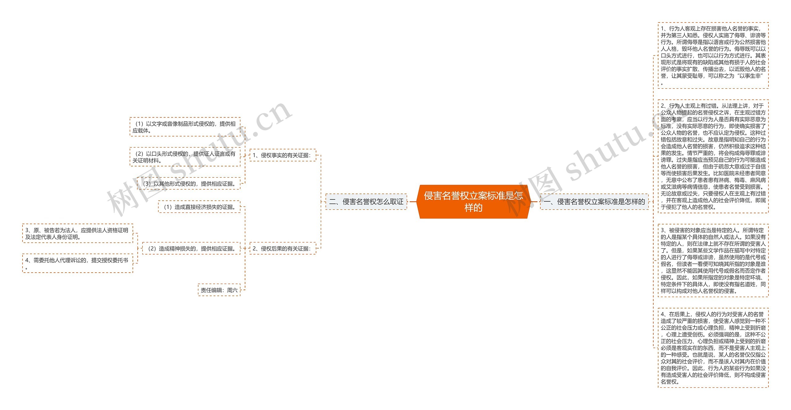 侵害名誉权立案标准是怎样的