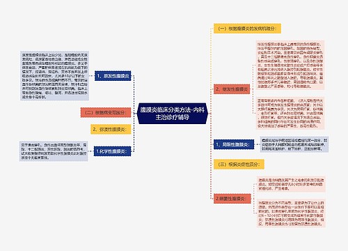 腹膜炎临床分类方法-内科主治诊疗辅导