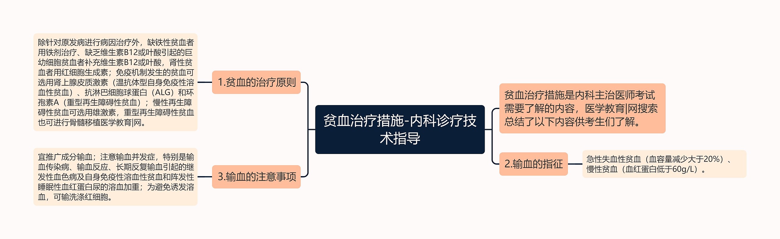 贫血治疗措施-内科诊疗技术指导思维导图