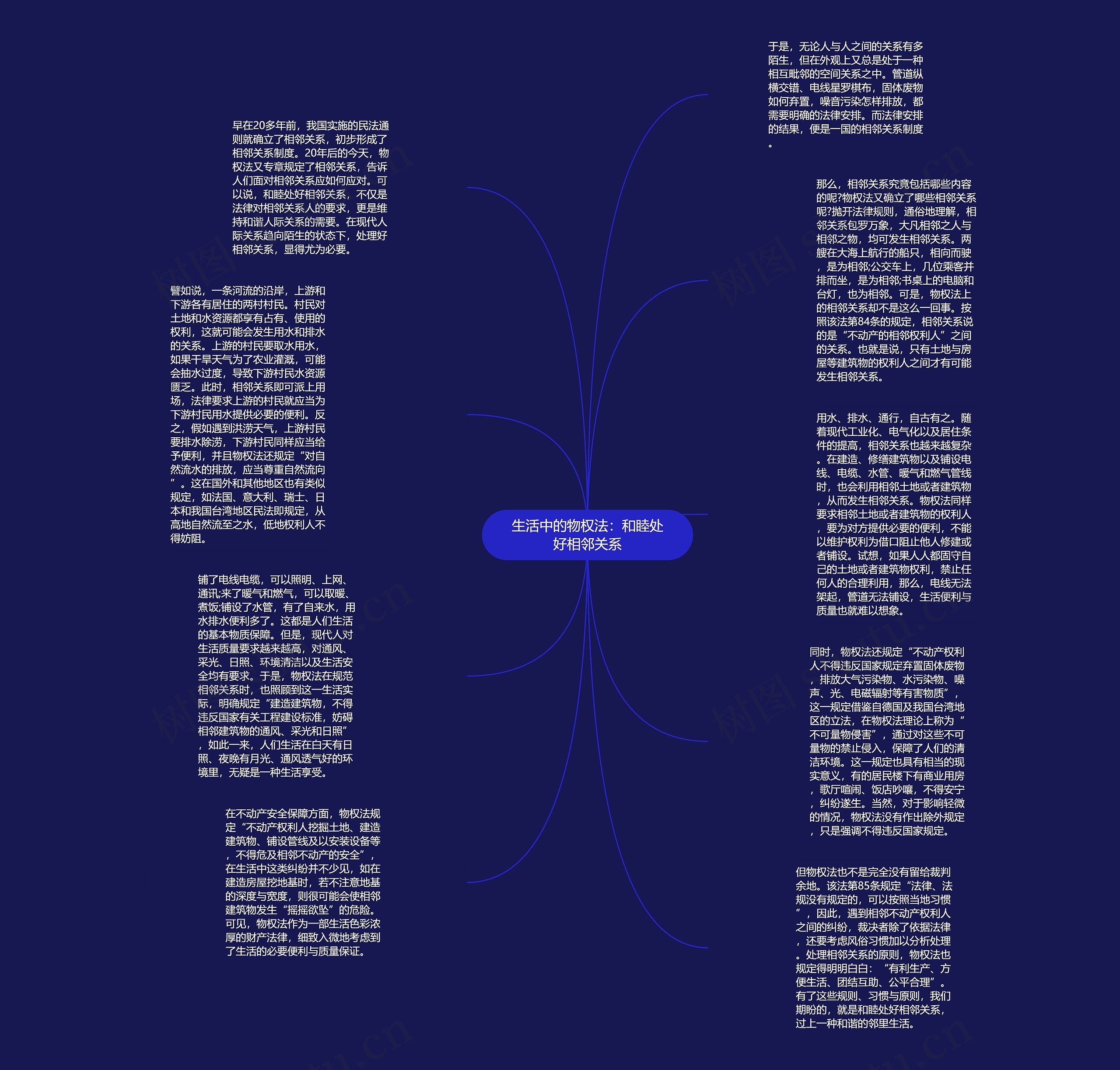 生活中的物权法：和睦处好相邻关系思维导图