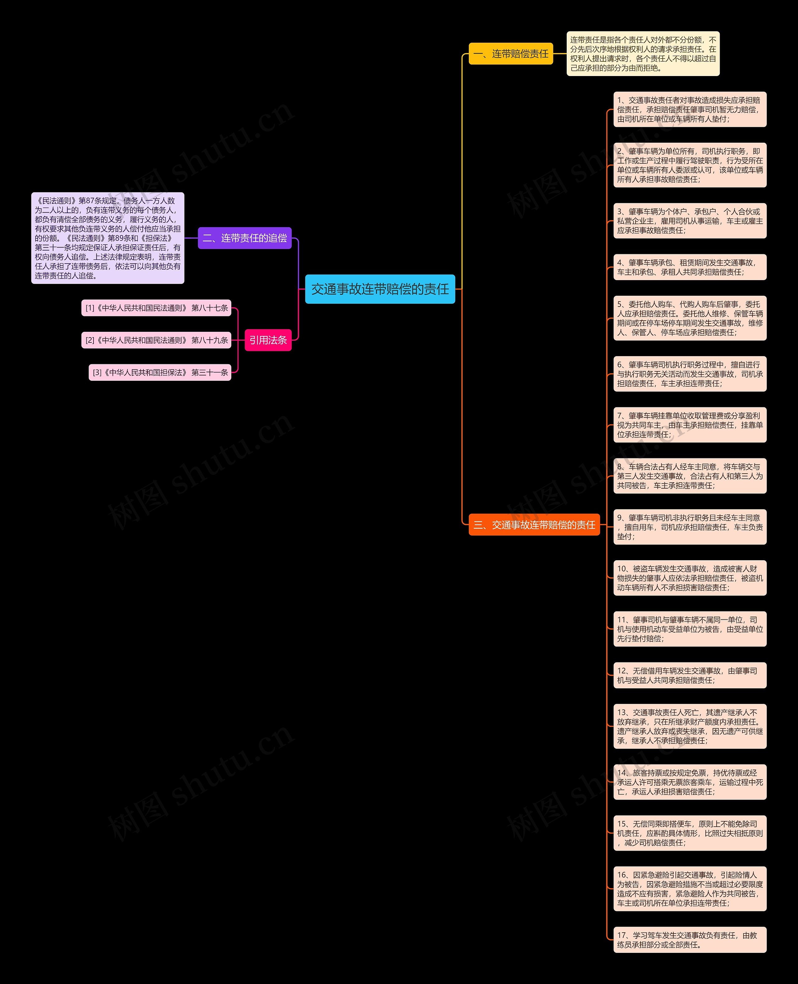 交通事故连带赔偿的责任思维导图