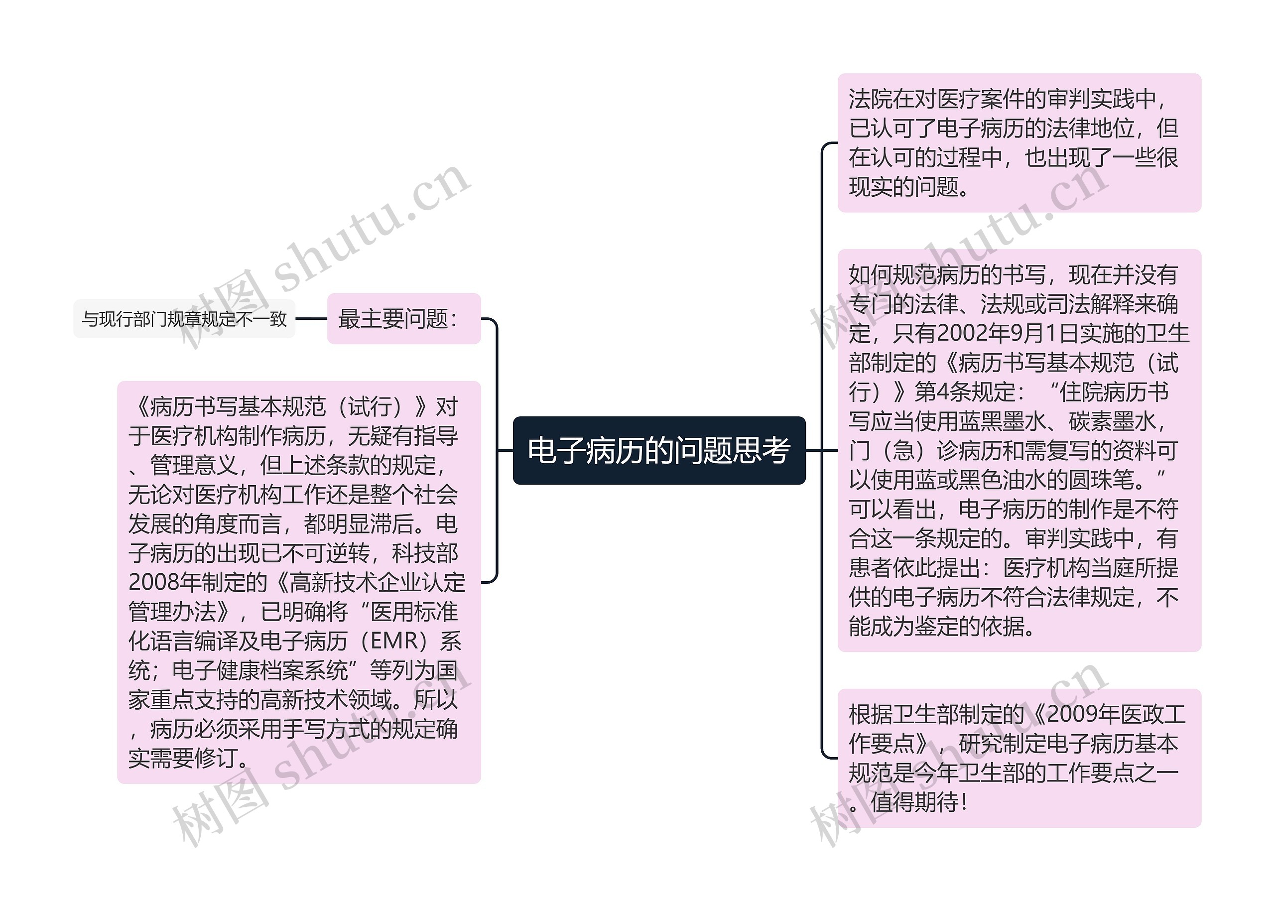 电子病历的问题思考思维导图