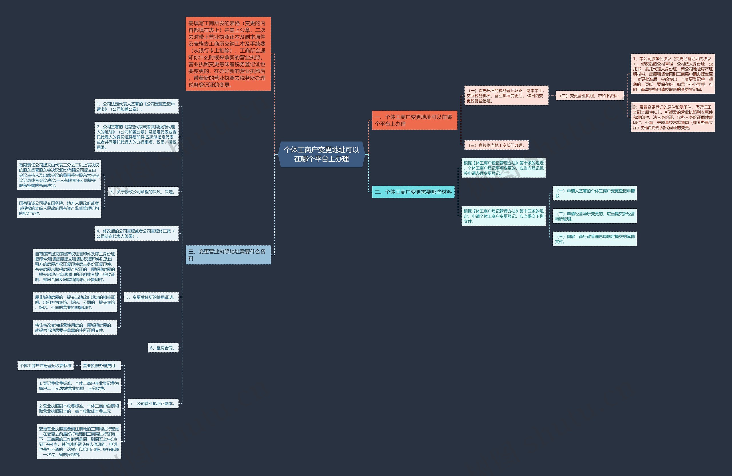 个体工商户变更地址可以在哪个平台上办理思维导图