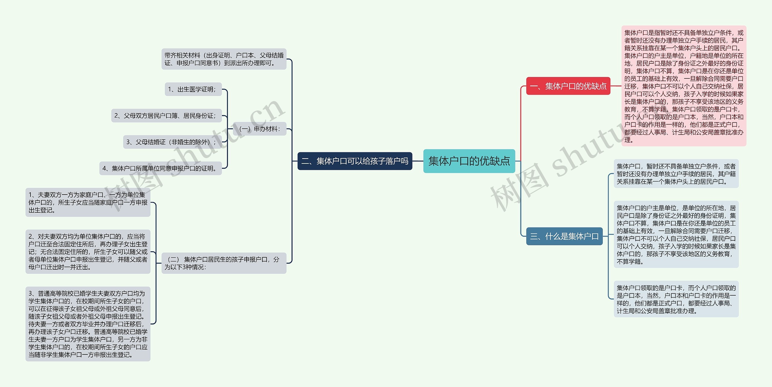 集体户口的优缺点思维导图