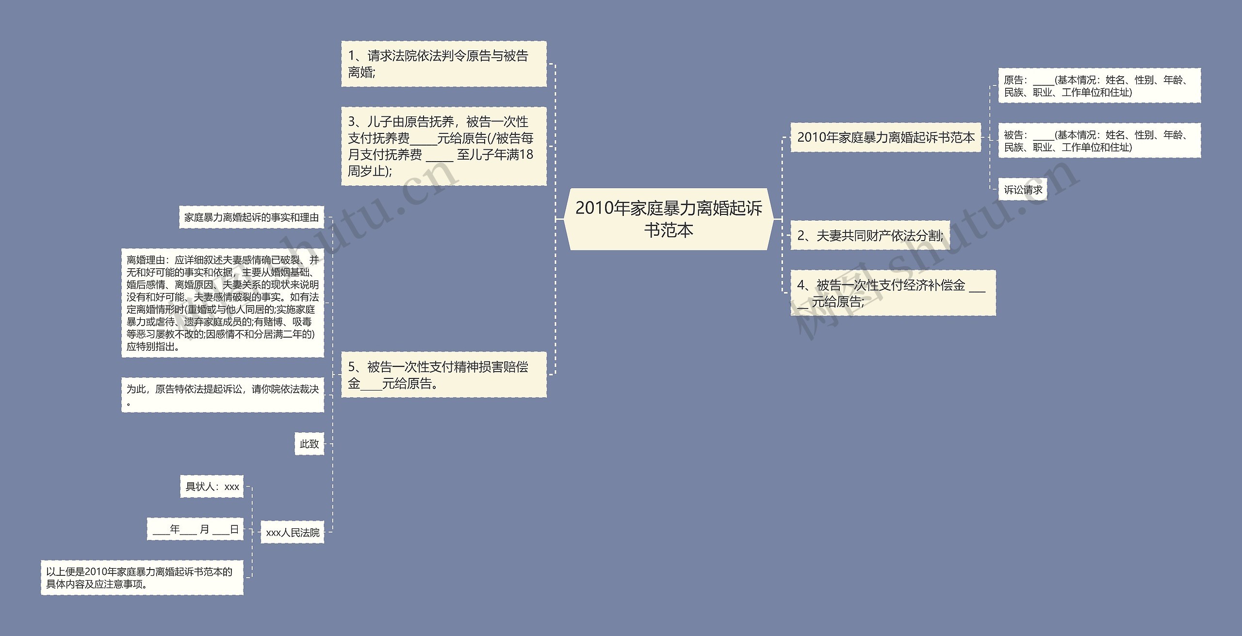 2010年家庭暴力离婚起诉书范本思维导图