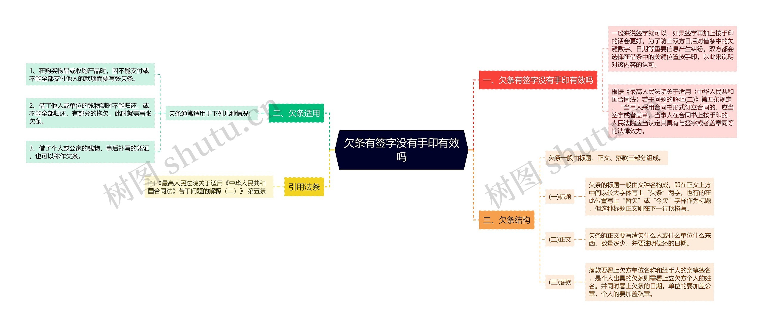 欠条有签字没有手印有效吗