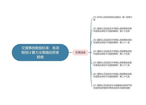 交通事故赔偿标准：各项赔偿计算方法离婚后损害赔偿