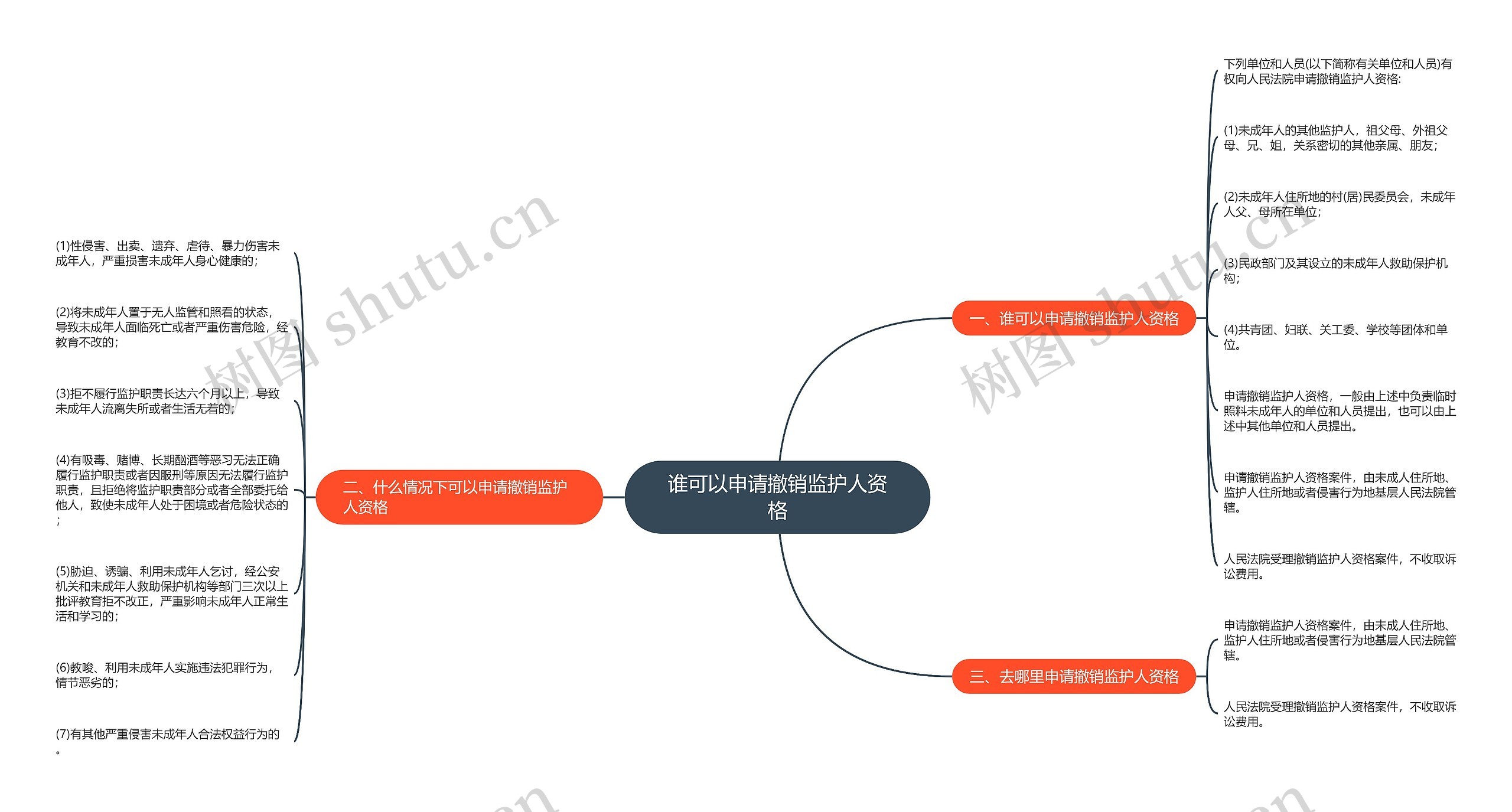 谁可以申请撤销监护人资格