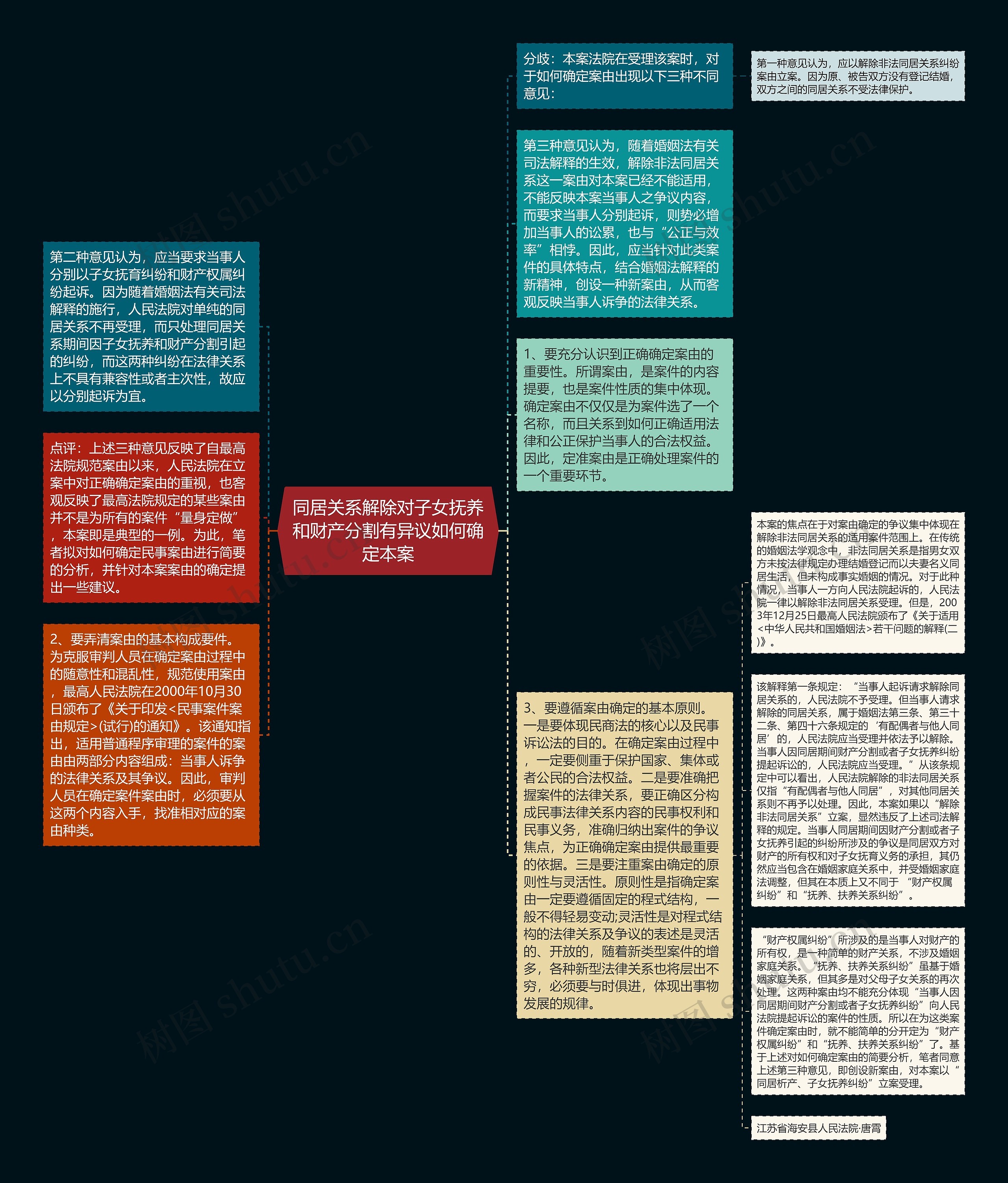 同居关系解除对子女抚养和财产分割有异议如何确定本案思维导图