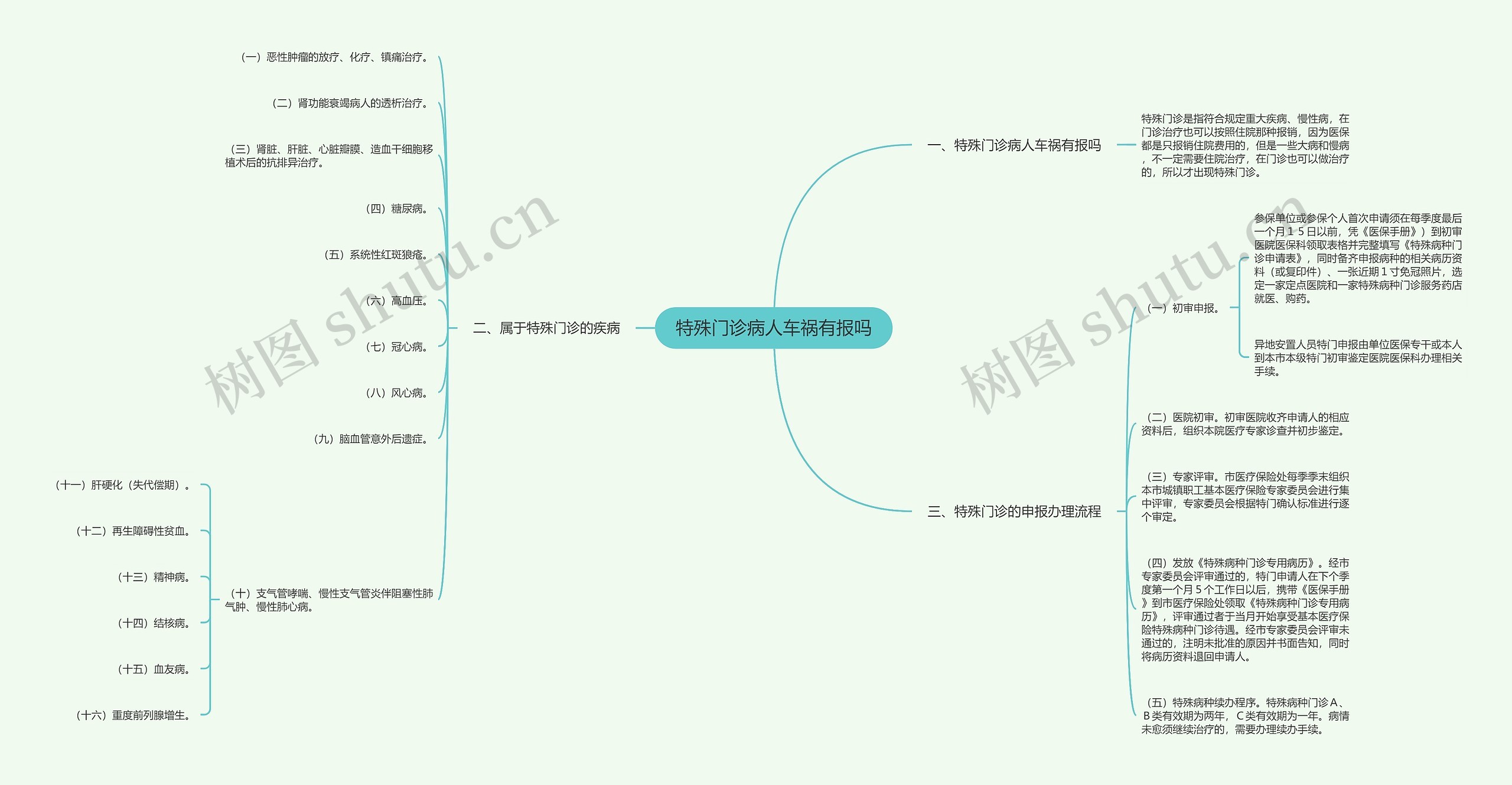 特殊门诊病人车祸有报吗思维导图