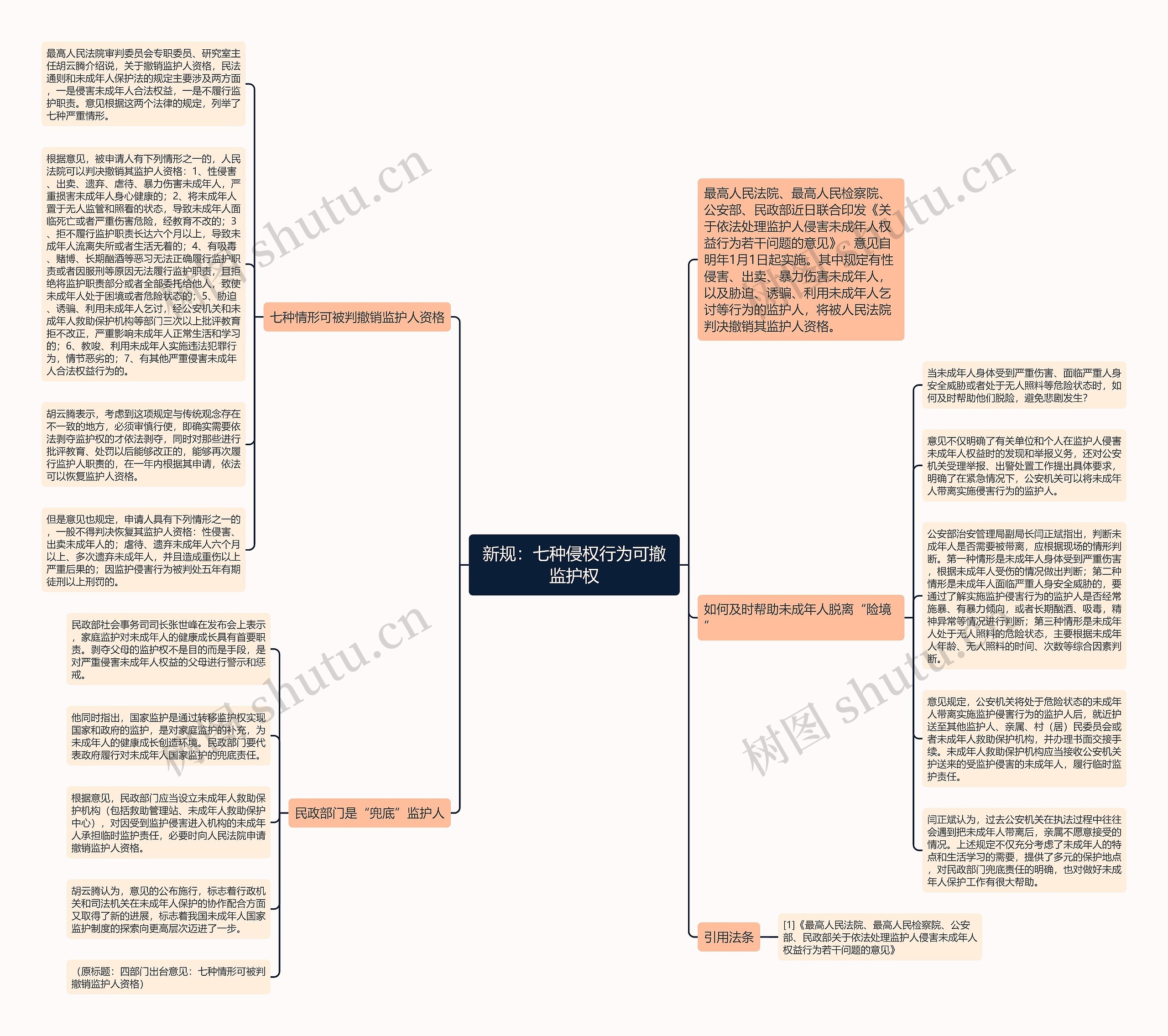 新规：七种侵权行为可撤监护权思维导图