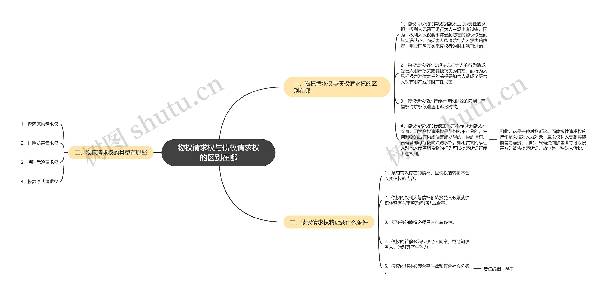 物权请求权与债权请求权的区别在哪