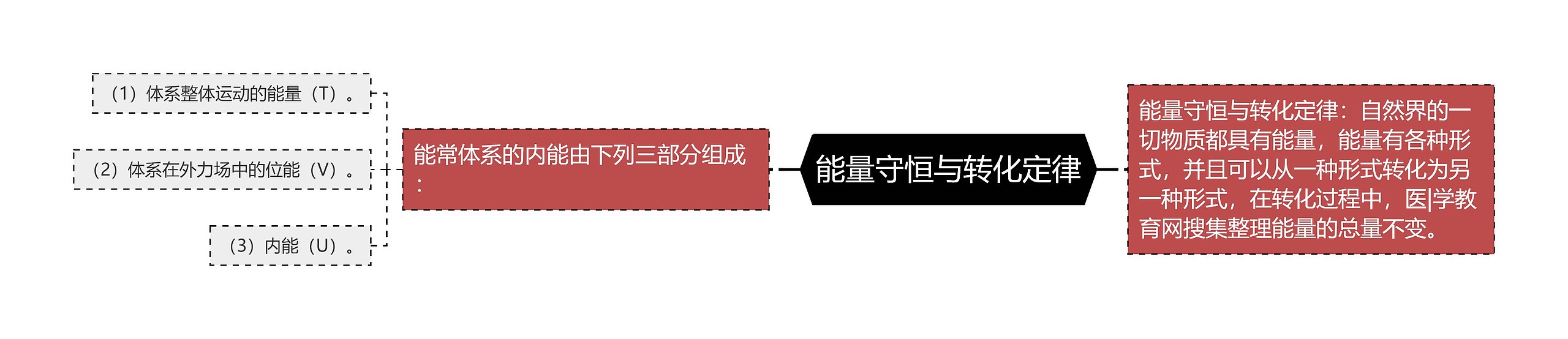 能量守恒与转化定律 能量守恒与转化定律