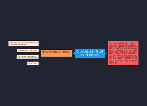 心内科诊疗技术：冠状动脉内支架植入术