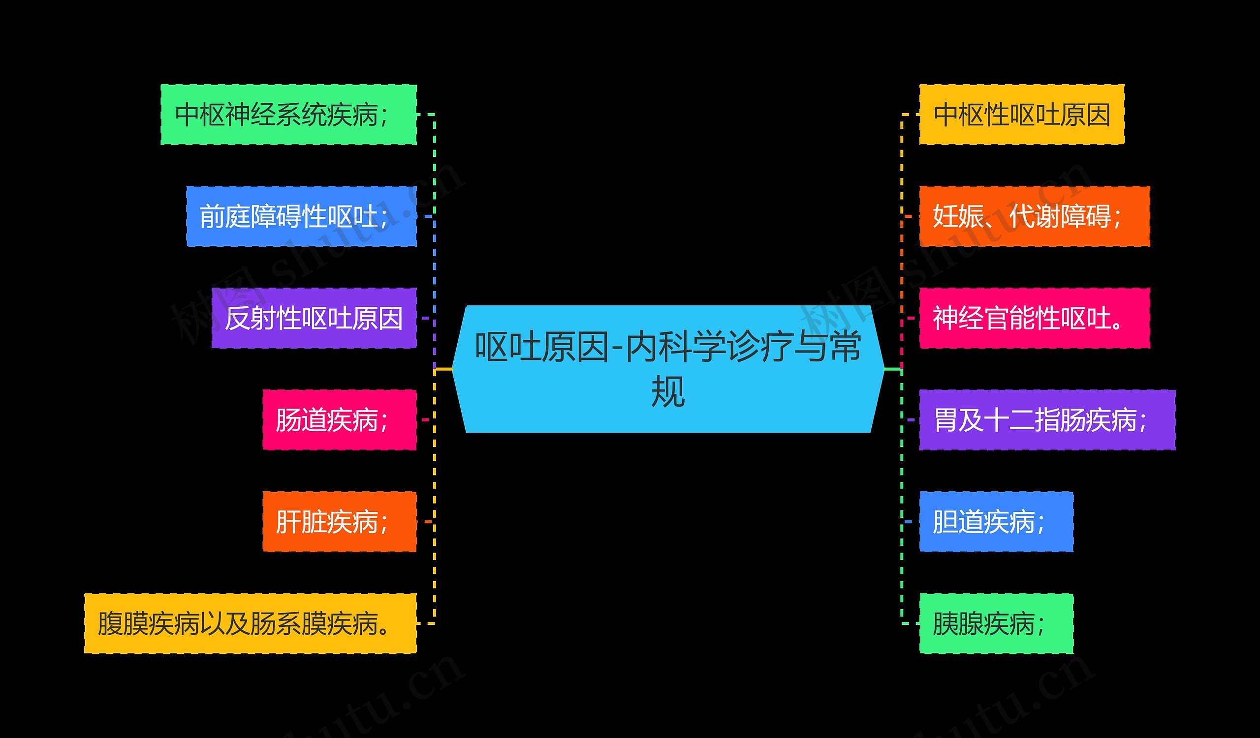 呕吐原因-内科学诊疗与常规