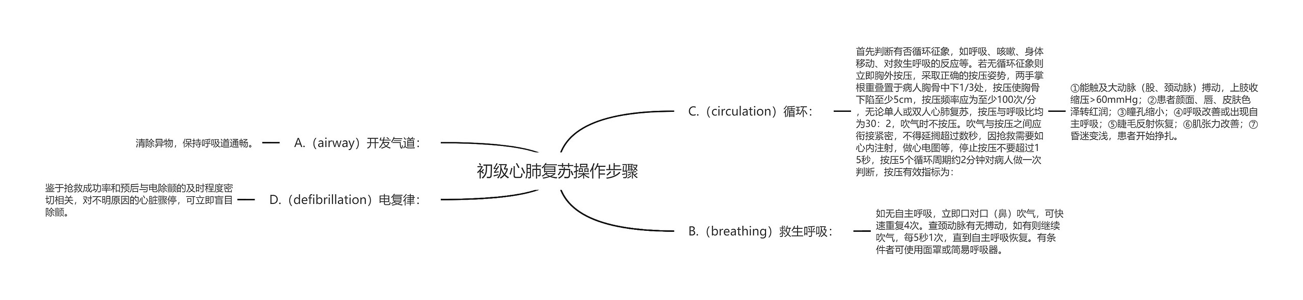 初级心肺复苏操作步骤