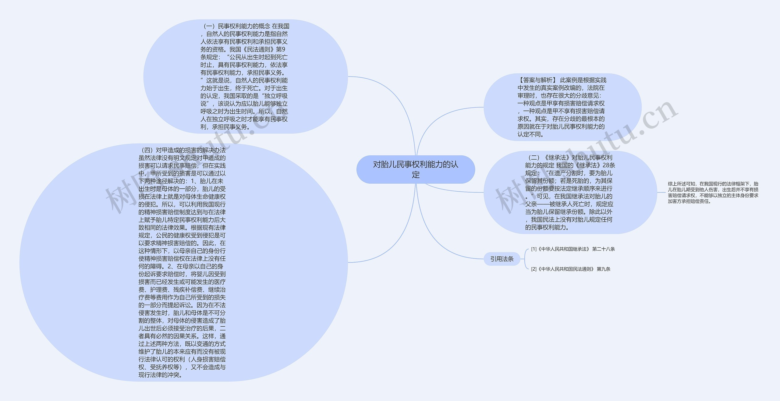 对胎儿民事权利能力的认定 对胎儿民事权利能力的认定