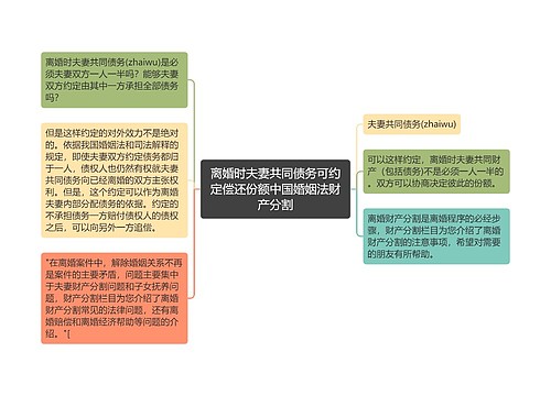 离婚时夫妻共同债务可约定偿还份额中国婚姻法财产分割