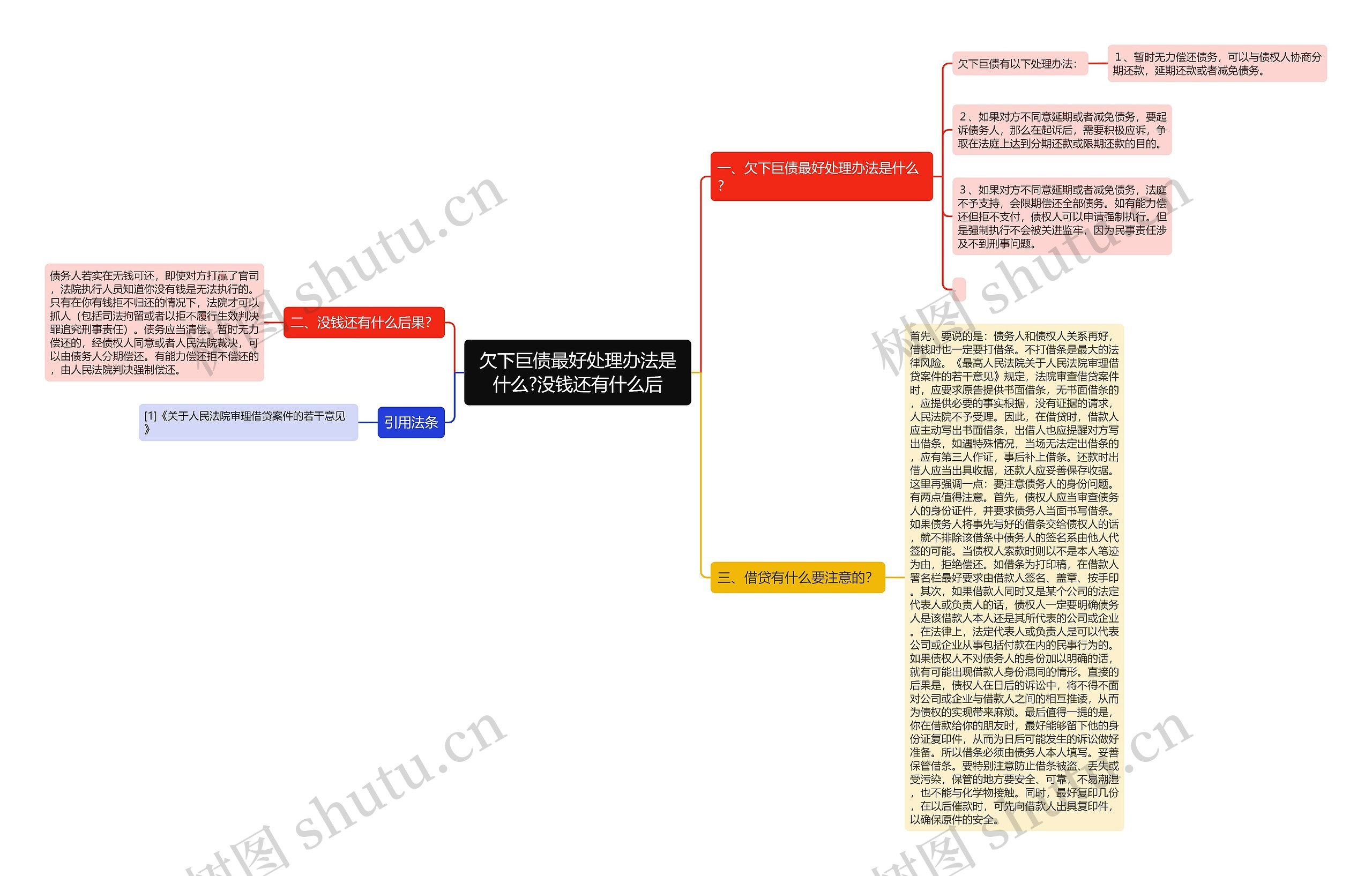 欠下巨债最好处理办法是什么?没钱还有什么后思维导图