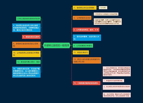 外部转让股权的一般程序