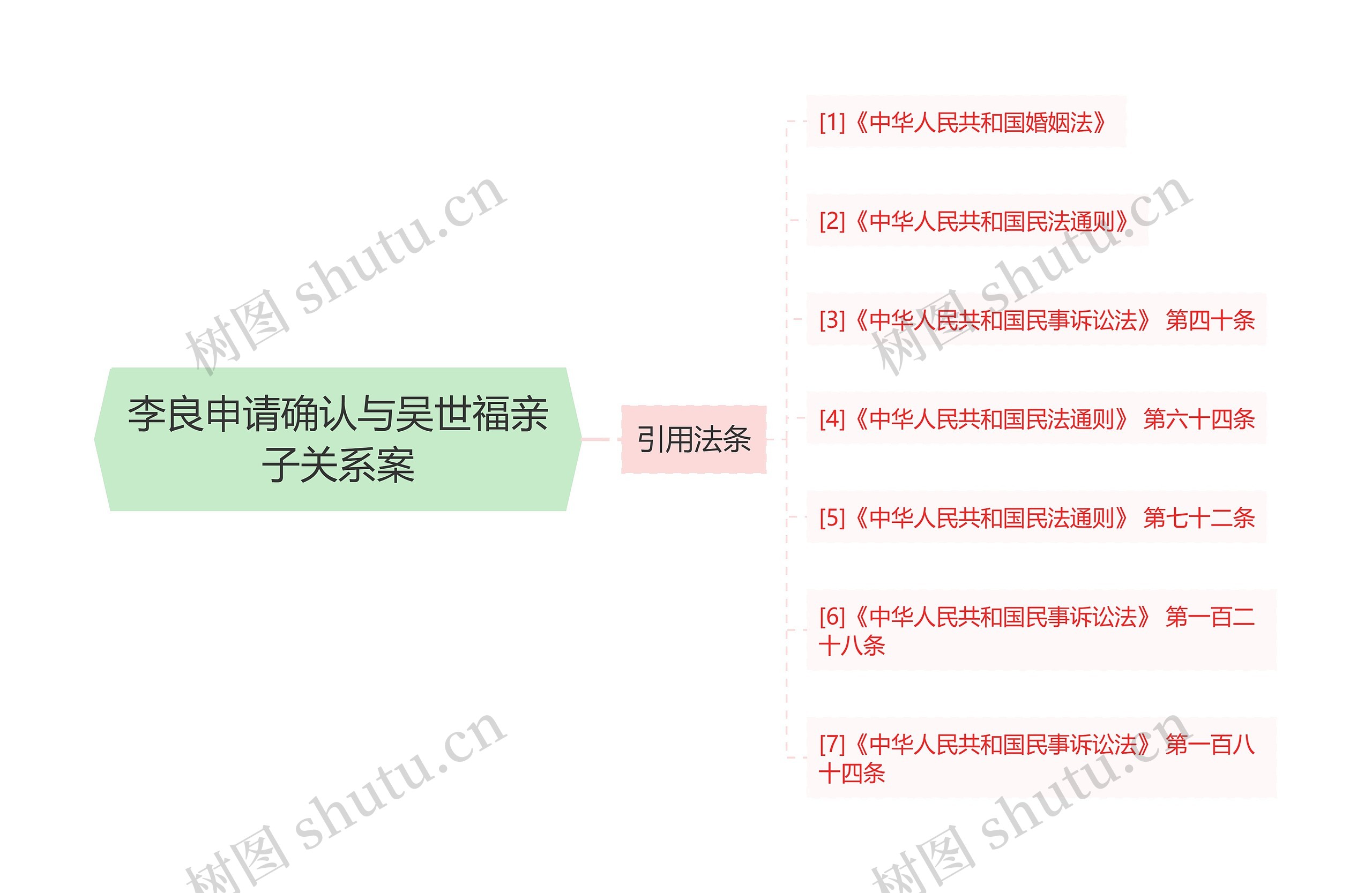 李良申请确认与吴世福亲子关系案