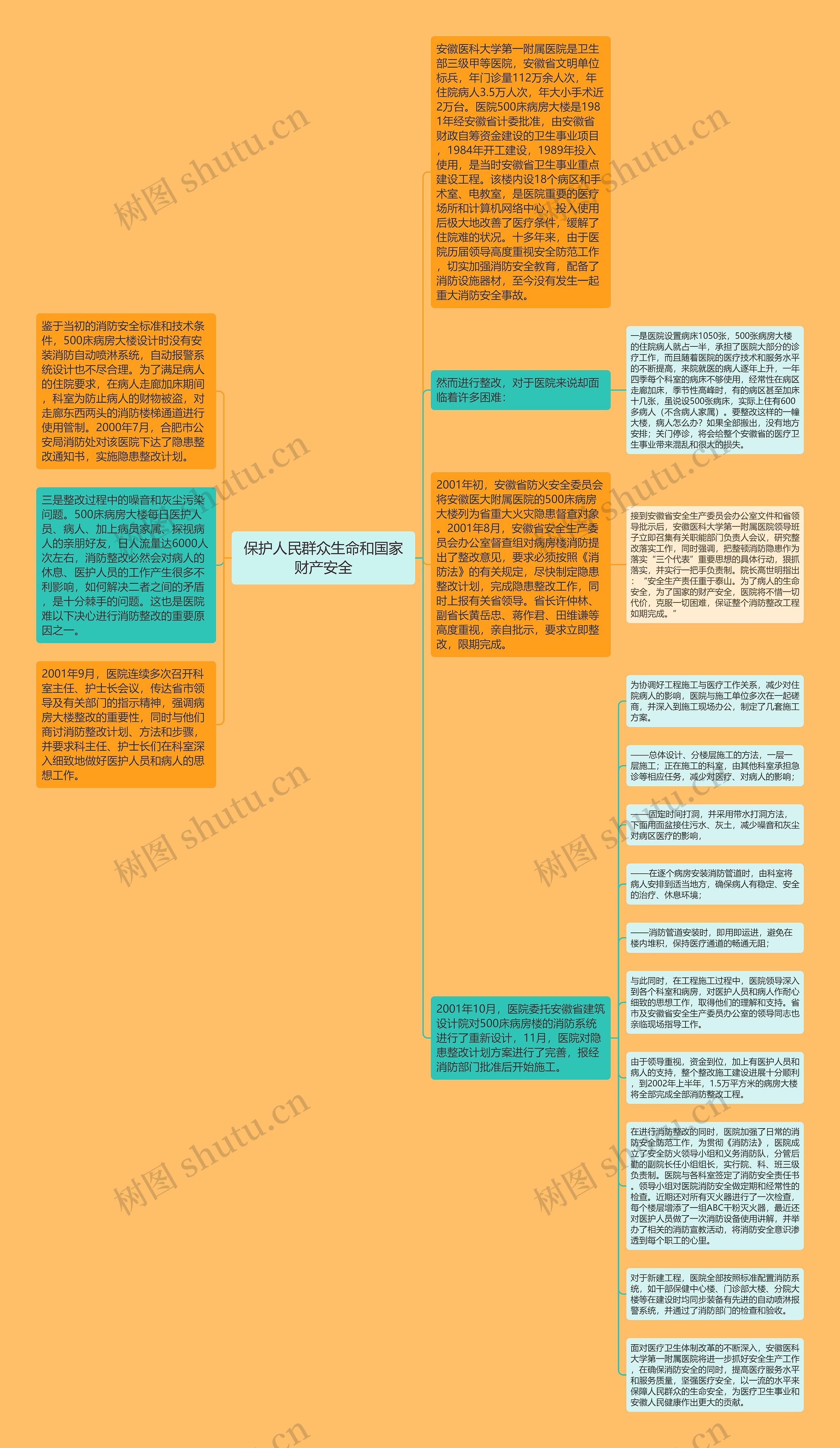 保护人民群众生命和国家财产安全思维导图