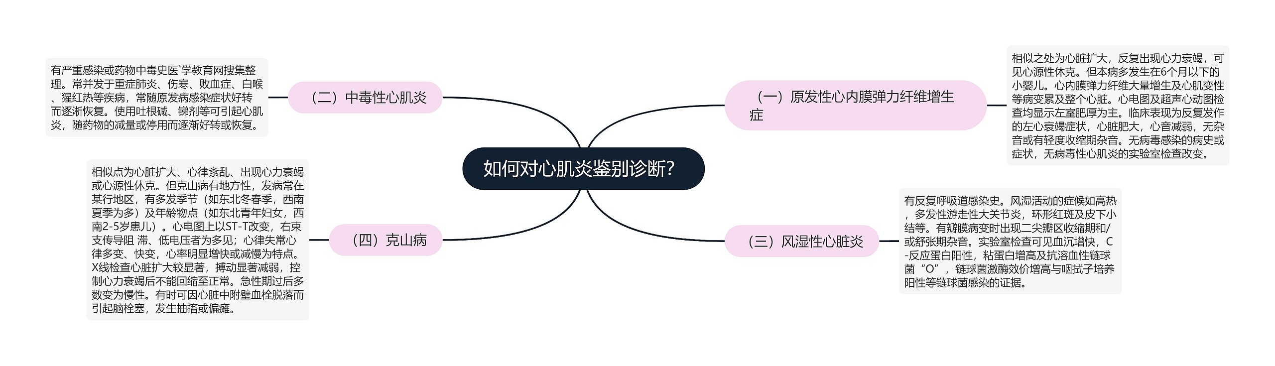 如何对心肌炎鉴别诊断? 如何对心肌炎鉴别诊断?