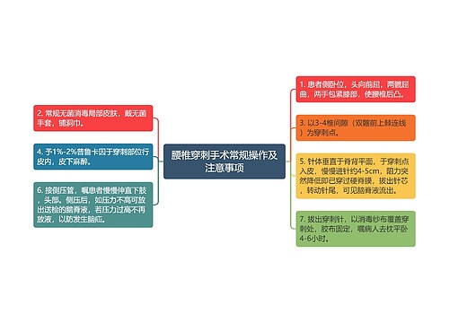 腰椎穿刺手术常规操作及注意事项