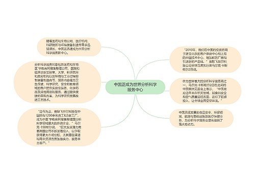 中国正成为世界分析科学服务中心