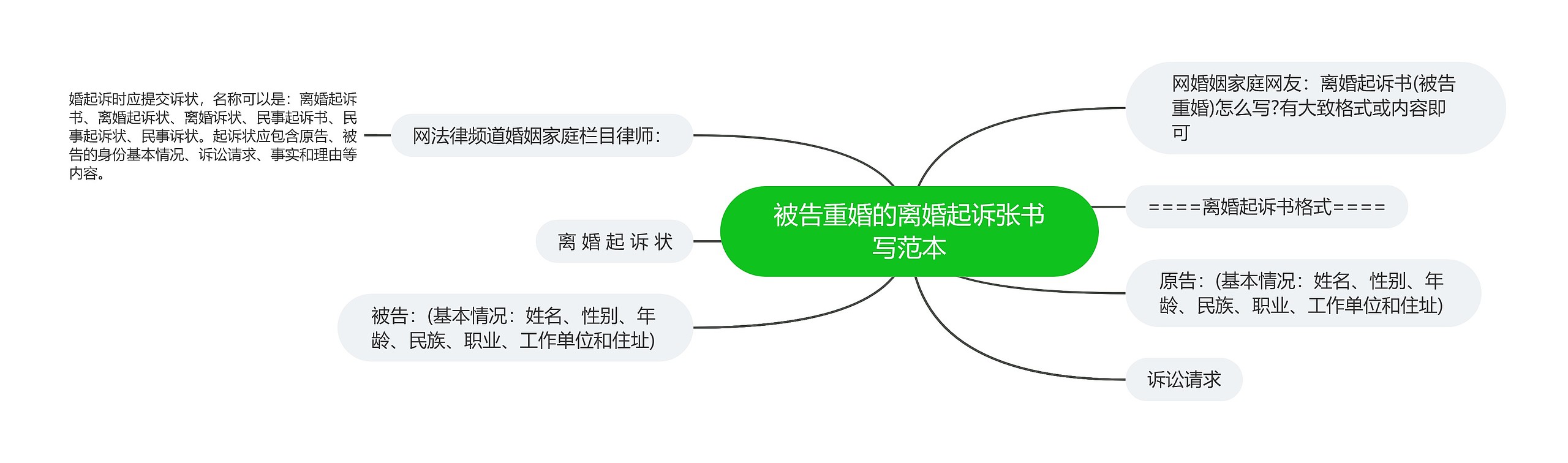 被告重婚的离婚起诉张书写范本 被告重婚的离婚起诉张书写范本