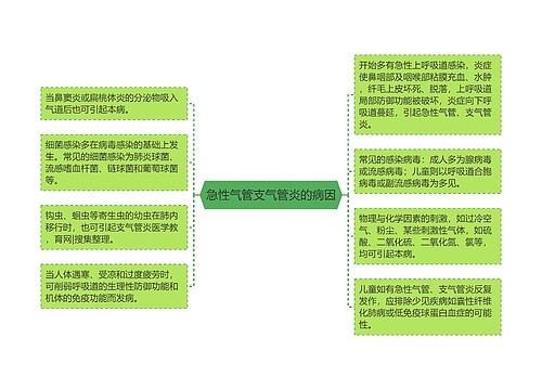 急性气管支气管炎的病因